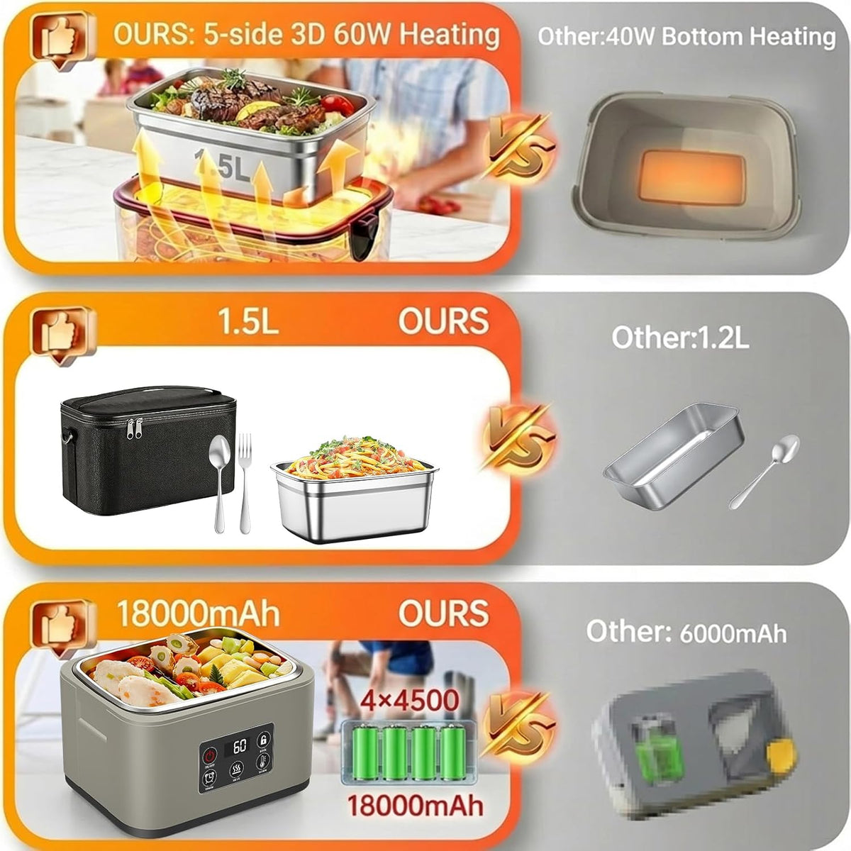 1.5L Electric Lunch Box for Adults Stainless Steel Self Heating Lunchbox Men with Timer & Adjustable Heating Portable Luncheaze Food Warmer for Car/Truck/Office/Camping