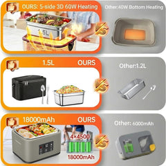 1.5L Electric Lunch Box for Adults Stainless Steel Self Heating Lunchbox Men with Timer & Adjustable Heating Portable Luncheaze Food Warmer for Car/Truck/Office/Camping